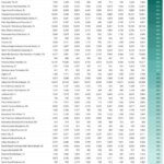 These 75 housing markets hit a critical threshold in favor of homebuyers